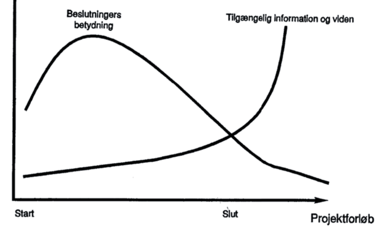 Projekters foranderlige verden – en indføring i scrum